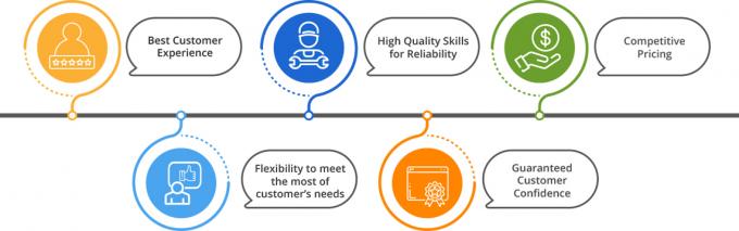 Gefrorenes H&uuml;hnchen von h&ouml;chster Qualit&auml;t zu Gro&szlig;handelspreisen 3